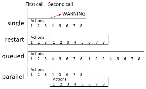 Script modes