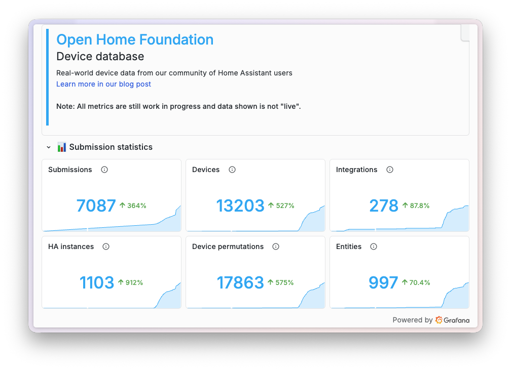 Public dashboard of the Open Home Foundation device database