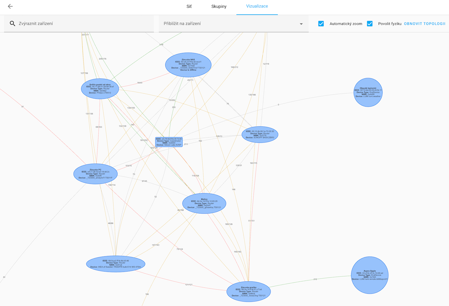 ZHA Topology