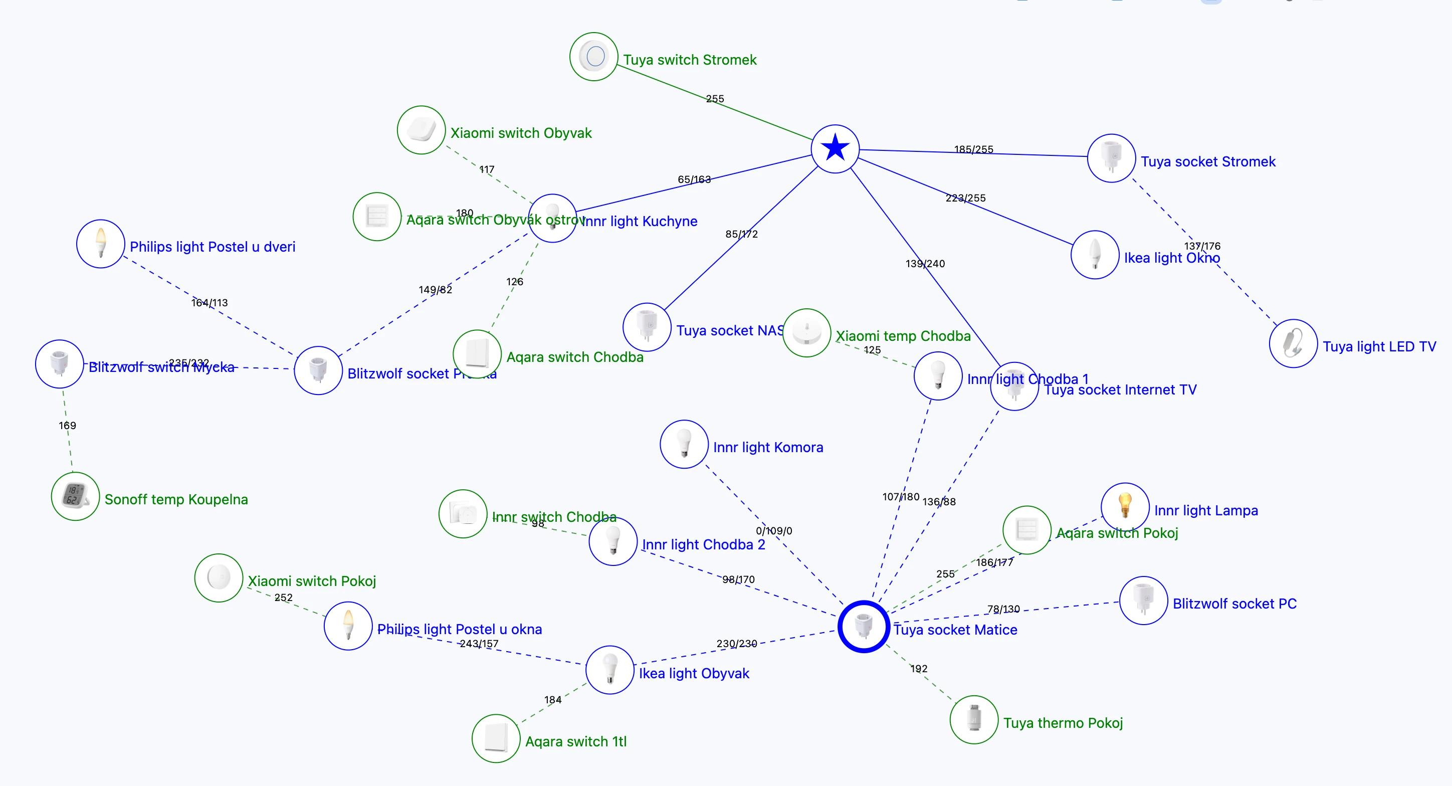 Zigbee2MQTT Schema